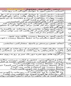 طرح درس آب رودخانه علوم دوم ابتدایی درس دوم