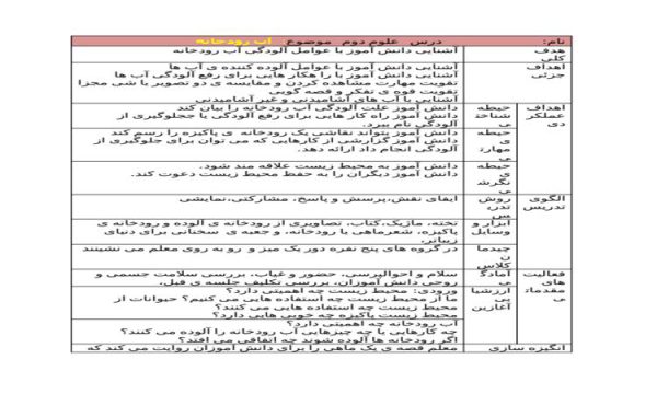 طرح درس آب رودخانه علوم دوم ابتدایی درس دوم