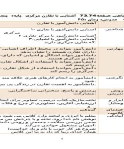 طرح درس آشنایی با تقارن مرکزی ریاضی پنجم ابتدایی