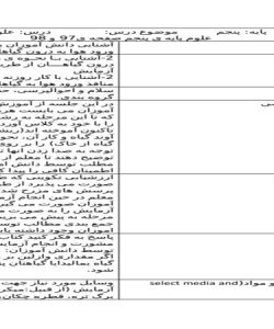 طرح درس آشنایی دانش آموزان با نحوه ی ورود هوا به درون گیاهان علوم پنجم ابتدایی