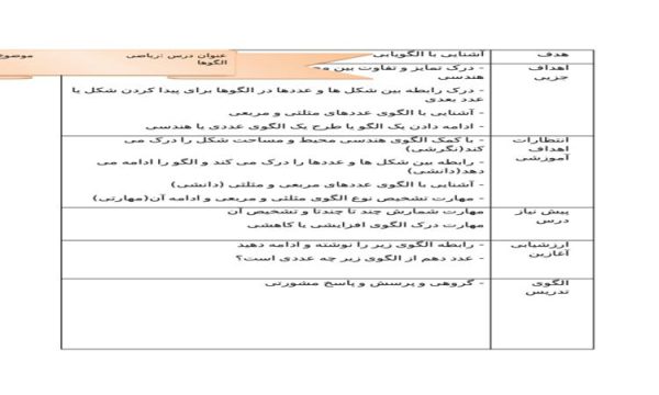 طرح درس الگوها ریاضی پنجم ابتدایی