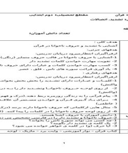 طرح درس تشدید اتصالات قرآن دوم ابتدایی درس درس دوم