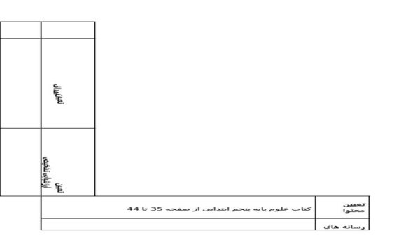 طرح درس حرکات بدن علوم پنجم ابتدایی