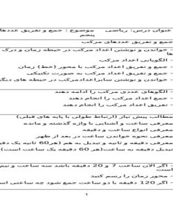 طرح درس جمع و تفریق عددهای مرکب ریاضی پنجم ابتدایی