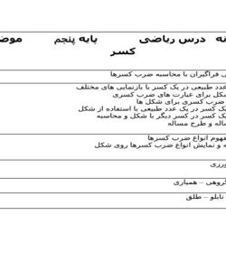 طرح درس ضرب کسر ریاضی پنجم ابتدایی