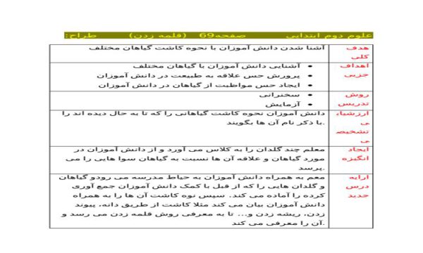 طرح درس روزانه ساخت ماشین بادی علوم دوم ابتدایی درس هفتم