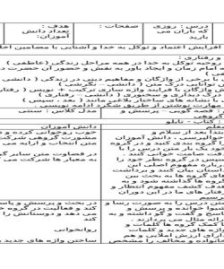 طرح درس روزی که باران می بارید فارسی پایه پنجم