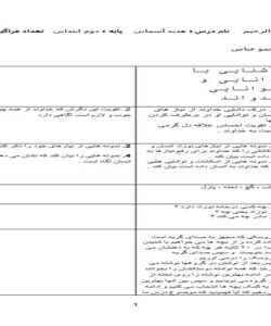 طرح درس سفره عمو عباس هدیه های آسمانی دوم ابتدایی