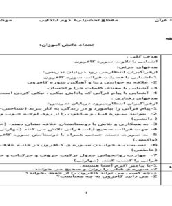 طرح درس سوره کافرون قرآن دوم ابتدایی درس یازدهم