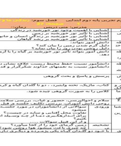 طرح درس شماره دو درباره زندگی ما و گردش زمین یک علوم دوم ابتدایی درس سوم نمونه دوم