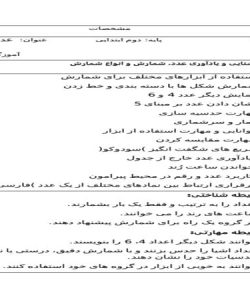 طرح درس عدد و رقم عدد و شمارش ریاضی دوم ابتدایی صفحه 1 تا 4