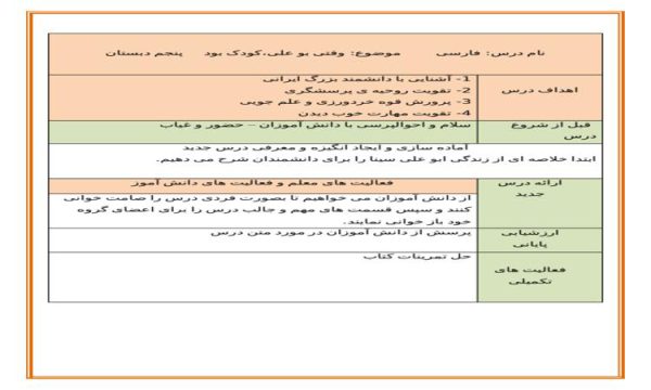 طرح درس وقتی بو علی کودک بود فارسی پنجم ابتدایی