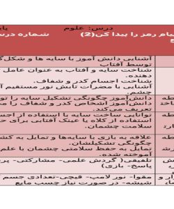 طرح درس پیام رمز را پیدا کن 2 علوم دوم ابتدایی درس ششم