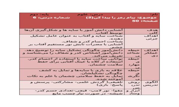 طرح درس پیام رمز را پیدا کن 2 علوم دوم ابتدایی درس ششم