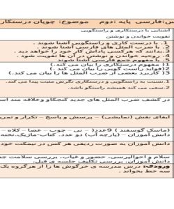 طرح درس چوپان درستکار فارسی دوم ابتدایی درس پنجم