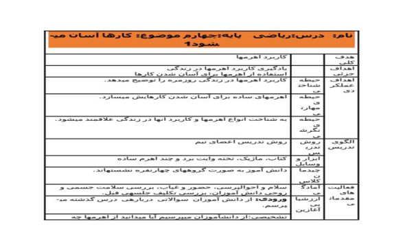 طرح درس کارها آسان می شود 1 درس اهرم ها علوم پنجم ابتدایی