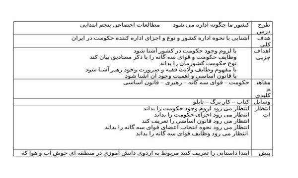 طرح درس کشور ما چگونه اداره می شود مطالعات اجتماعی پنجم ابتدایی