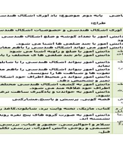 طرح درس یاد آوری اشکال هندسی ریاضی دوم ابتدایی