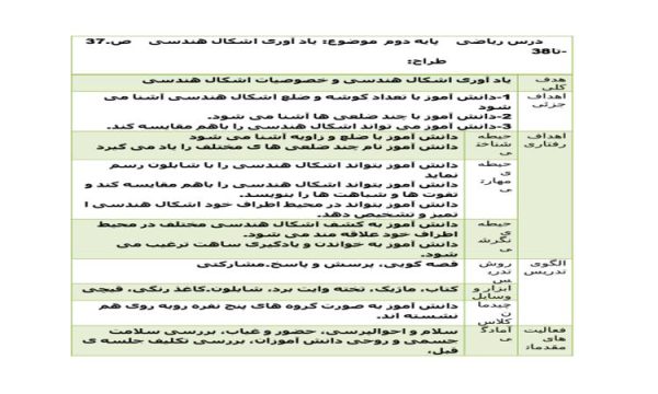 طرح درس یاد آوری اشکال هندسی ریاضی دوم ابتدایی