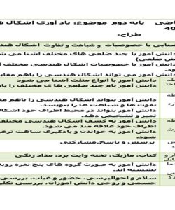 طرح درس یاد آوری اشکال هندسی ریاضی دوم ابتدایی