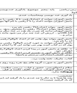 طرح درس یاد آوری ریاضی پنجم ابتدایی