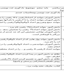 طرح درس یاد آوری عدد نویسی ومحاسبات عددی صفحه 4 و 5 ریاضی پنجم ابتدایی