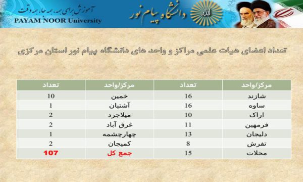 پاورپوینت طرح پژوهشی مراکز و واحدهای دانشگاه پیام نور استان مرکزی