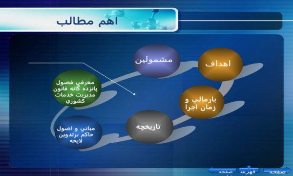 پاورپوینت معرفی فصول پانزده گانه قانون مدیریت خدمات کشوری