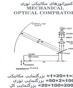 کمپراتورهای مکانیکی نوری ppt