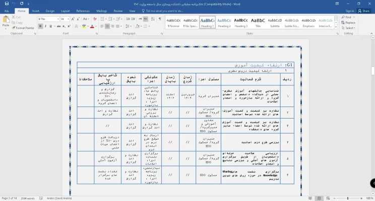 برنامه عملیاتی دانشکده پرستاری سال با سنجه وزارت 1402