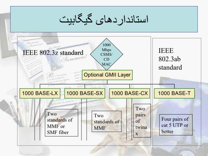 پاورپوینت اترنت