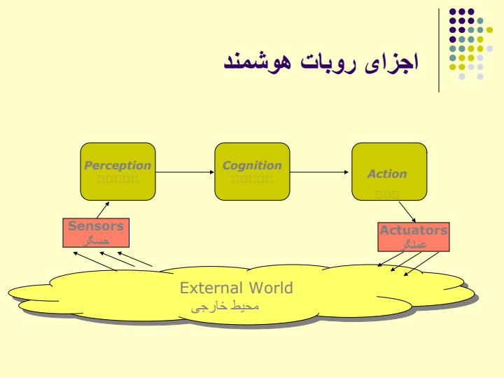 پاورپوینت اجزای روبات هوشمند