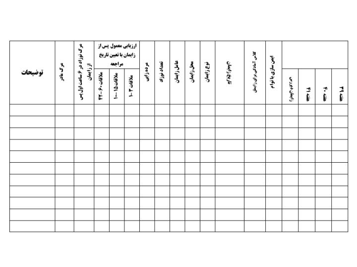 پاورپوینت ازدوران پيش از بارداري تا پس از بارداري