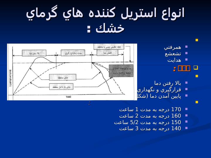 پاورپوینت استریلیزاسیون