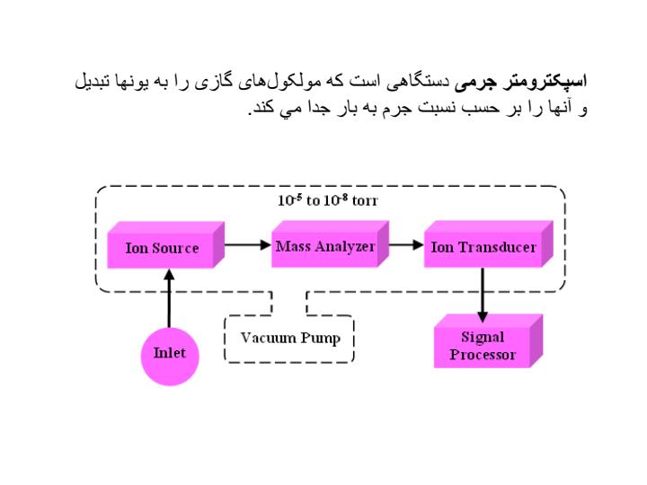 پاورپوینت اسپكترومتري جرمی