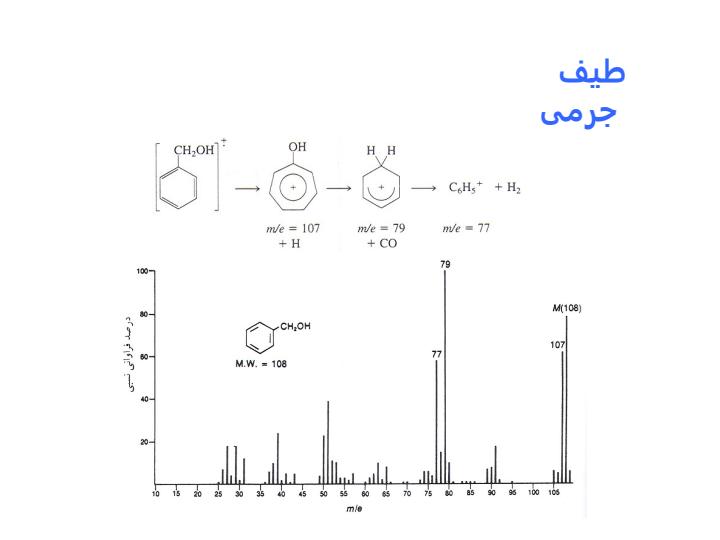 پاورپوینت اسپكترومتري جرمی