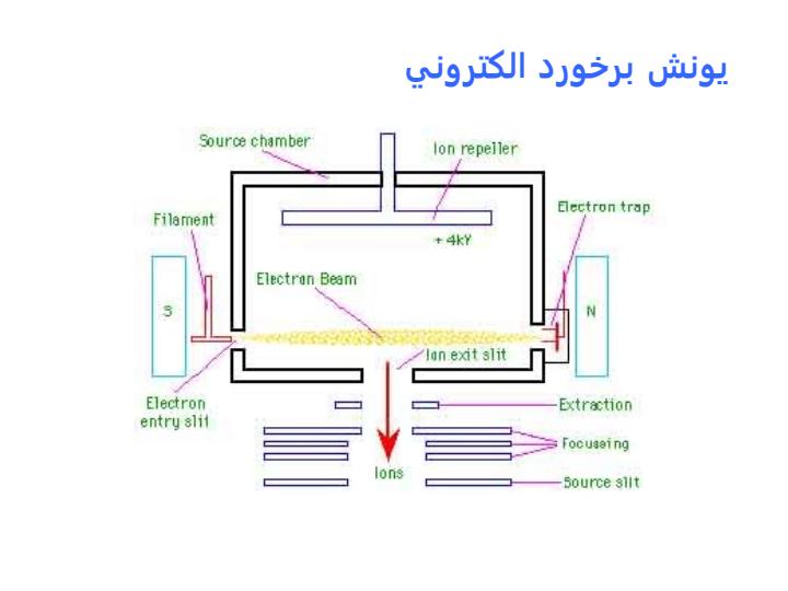 پاورپوینت اسپكترومتري جرمی