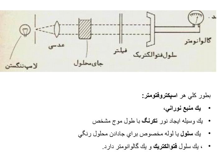 پاورپوینت اسپکتروفتومتر در بیوشیمی