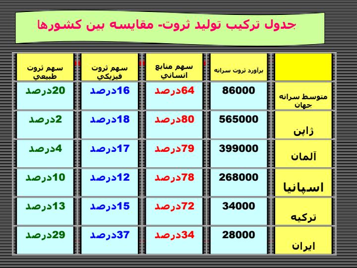 پاورپوینت اصلاح نظامهاي مديريتي از 7 برنامه تحول اداري