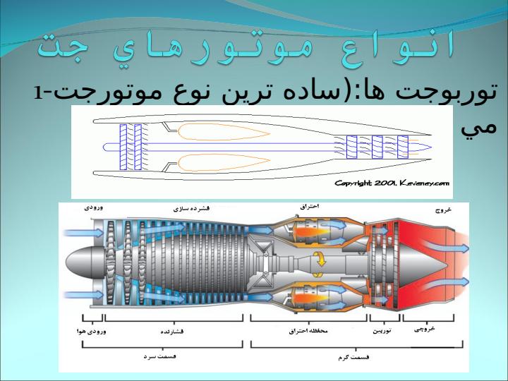 پاورپوینت اصول پيشرانش