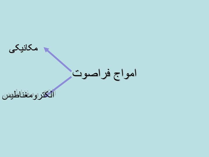 پاورپوینت امواج فیزیکی