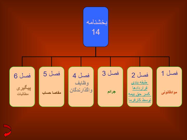 پاورپوینت امور پیمانکاران