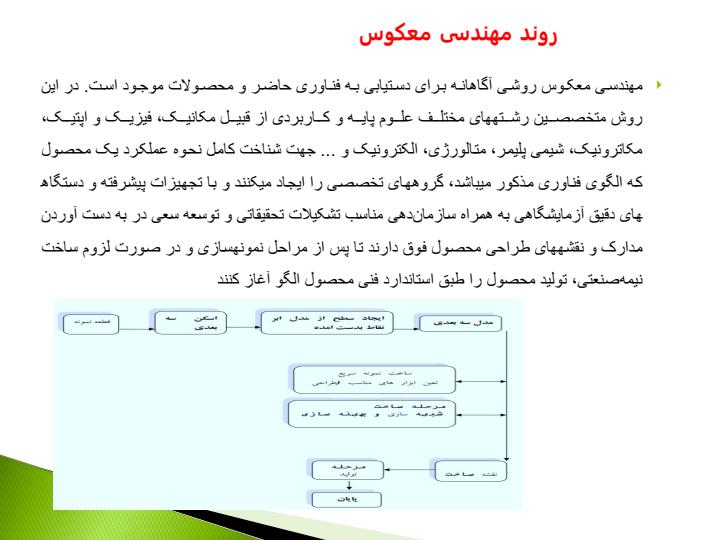 پاورپوینت بررسي مکانيکي ترمیم یک تیر ستون یک سر گیردار از جنس آلیاژ حافظه دار