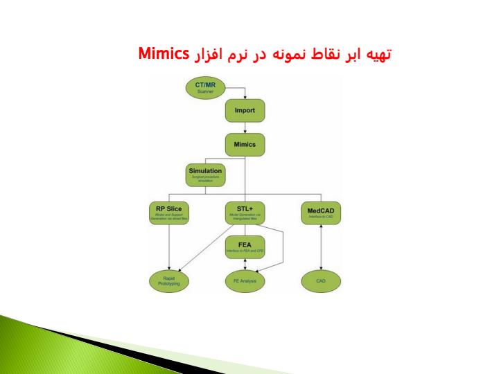 پاورپوینت بررسي مکانيکي ترمیم یک تیر ستون یک سر گیردار از جنس آلیاژ حافظه دار