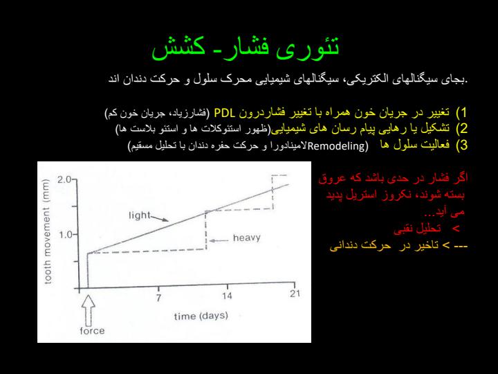 پاورپوینت بیومکانیک ارتودنسی