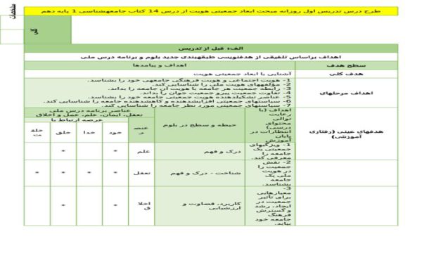 طرح درس ابعاد جمعیتی هویت فارسی ششم ابتدایی