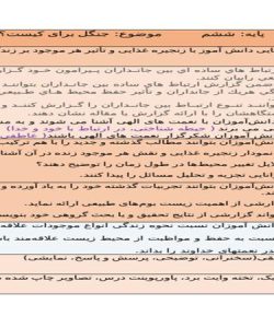 طرح درس جنگل برای کیست علوم ششم ابتدایی