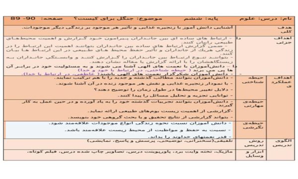 طرح درس جنگل برای کیست علوم ششم ابتدایی