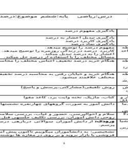 طرح درس درصد ریاضی ششم ابتدایی