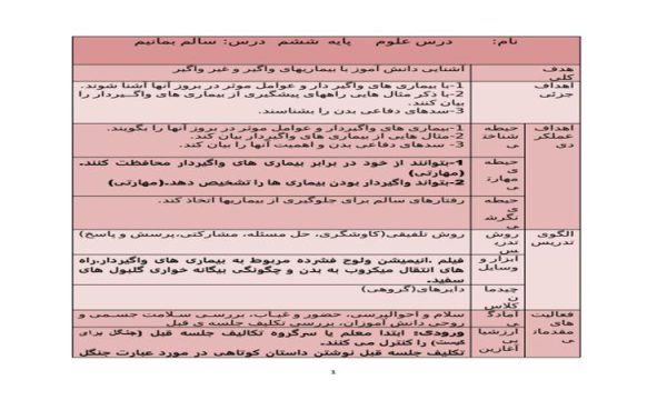 طرح درس روزانه علوم ششم ابتدایی درس سالم بمانیم